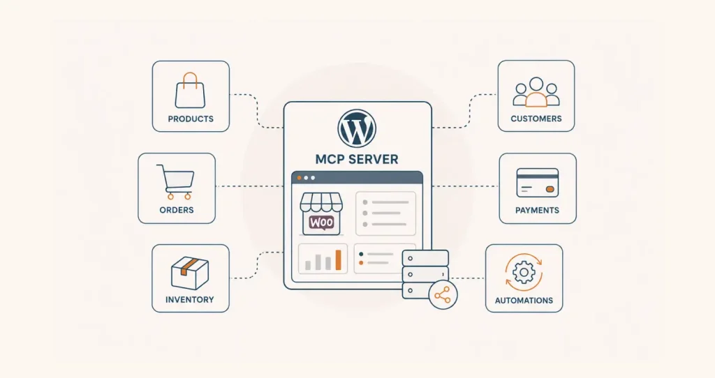 Best WordPress MCP Servers for WooCommerce